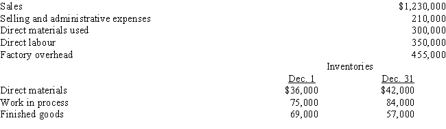 <strong>Information from the records of Becker Corporation for December is as follows:   Refer to the Figure.What are the prime costs?</strong> A)$564,000 B)$650,000 C)$805,000 D)$969,000 <div style=padding-top: 35px> 