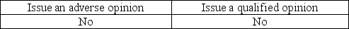 <strong>If management insists on financial statement disclosures that the auditor finds unacceptable, the auditor can withdraw from the engagement or</strong> A) B) C) D)