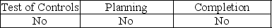 <strong>Analytical procedures must be used during which phase(s) of the audit?</strong> A) B) C) D)
