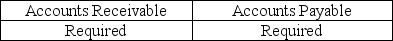 <strong>Indicate whether confirmation of accounts receivable and accounts payable, provided they each are significant accounts, is required or optional.</strong> A) B) C) D)