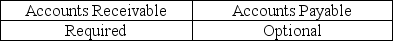 <strong>Indicate whether confirmation of accounts receivable and accounts payable, provided they each are significant accounts, is required or optional.</strong> A) B) C) D)