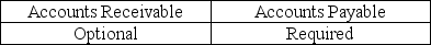 <strong>Indicate whether confirmation of accounts receivable and accounts payable, provided they each are significant accounts, is required or optional.</strong> A) B) C) D)