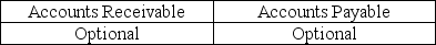 <strong>Indicate whether confirmation of accounts receivable and accounts payable, provided they each are significant accounts, is required or optional.</strong> A) B) C) D)
