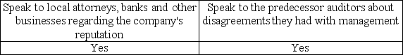 <strong>A successor auditor may perform which of the following for a new audit client?</strong> A) B) C) D)