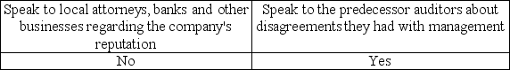 <strong>A successor auditor may perform which of the following for a new audit client?</strong> A) B) C) D)
