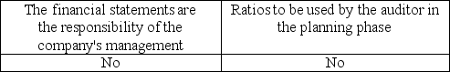 <strong>Which is usually included in an engagement letter?</strong> A) B) C) D)