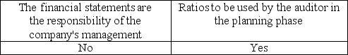 <strong>Which is usually included in an engagement letter?</strong> A) B) C) D)