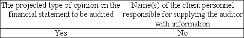 <strong>Which is usually included in the engagement letter?</strong> A) B) C) D)