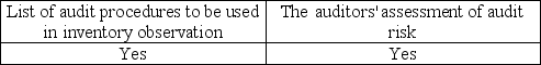 <strong>Which is usually included in the engagement letter?</strong> A) B) C) D)
