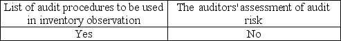<strong>Which is usually included in the engagement letter?</strong> A) B) C) D)