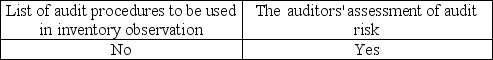 <strong>Which is usually included in the engagement letter?</strong> A) B) C) D)