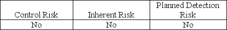 <strong>Which of the following risks are used in the audit risk model?</strong> A) B) C) D)