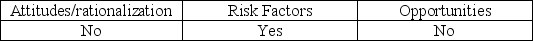 <strong>Which of the following are elements of the fraud triangle?</strong> A) B) C) D)