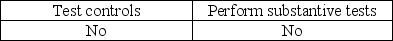 <strong>Before making the final assessment of internal control at the end of an audit, the auditor must</strong> A) B) C) D)