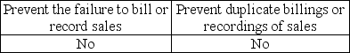 <strong>Prenumbered documents are intended to help</strong> A) B) C) D)