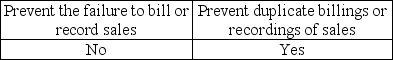 <strong>Prenumbered documents are intended to help</strong> A) B) C) D)