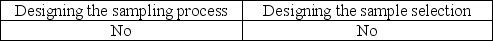 <strong>An auditor can increase the likelihood that a sample is representative by using care in</strong> A) B) C) D)