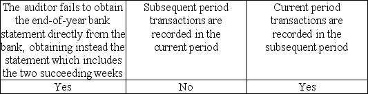 <strong>Cutoff misstatements occur when</strong> A) B) C) D)