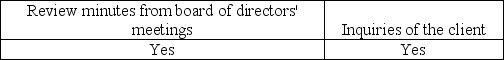 <strong>How might the auditor determine whether a client has limited rights to accounts receivable?</strong> A) B) C) D)