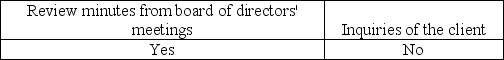 <strong>How might the auditor determine whether a client has limited rights to accounts receivable?</strong> A) B) C) D)