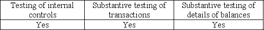 <strong>Tests for rates of occurrence are appropriately used in all but which of the following situations?</strong> A) B) C) D)
