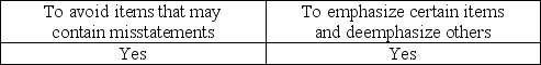 <strong>What is the purpose of applying stratified sampling to a population?</strong> A) B) C) D)