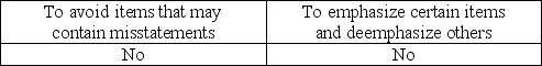<strong>What is the purpose of applying stratified sampling to a population?</strong> A) B) C) D)