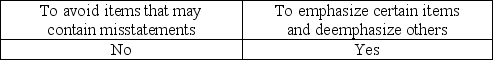 <strong>What is the purpose of applying stratified sampling to a population?</strong> A) B) C) D)