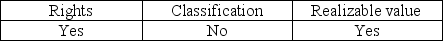 <strong>Which of the following balance-related objectives applies to auditing the general cash account?</strong> A) B) C) D)