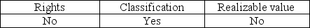 <strong>Which of the following balance-related objectives applies to auditing the general cash account?</strong> A) B) C) D)