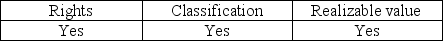 <strong>Which of the following balance-related objectives applies to auditing the general cash account?</strong> A) B) C) D)