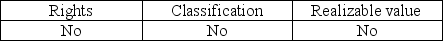 <strong>Which of the following balance-related objectives applies to auditing the general cash account?</strong> A) B) C) D)
