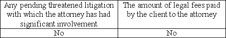 <strong>What needs to be included in a standard inquiry to the client's attorney letter sent to a client's legal counsel?</strong> A) B) C) D)