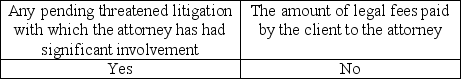 <strong>What needs to be included in a standard inquiry to the client's attorney letter sent to a client's legal counsel?</strong> A) B) C) D)