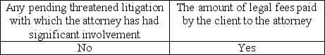<strong>What needs to be included in a standard inquiry to the client's attorney letter sent to a client's legal counsel?</strong> A) B) C) D)