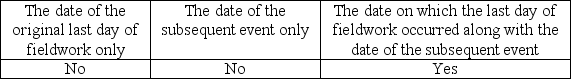 <strong>If the auditor determines that a subsequent event that affects the current period financial statements occurred after fieldwork was completed but before the audit report was issued, what date(s) may the auditor use on the report?</strong> A) B) C) D)