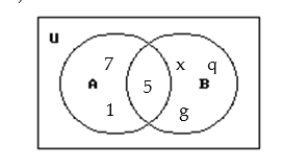 <strong>Use the Venn diagram to find the requested set. Find A. </strong> A){5} B){7,1,5} C){7,1,5,x} D){5,x,q,g}