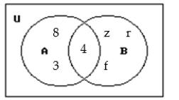 <strong>Use the Venn diagram to find the requested set. Find A' ⋂ B'. </strong> A){8,3,4,z,r,f} B){4} C){8} D)Ø