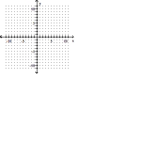 Graph the solution set of the system of linear inequalities and indicate whether the solution region is bounded or unbounded. -y ≤ -2x + 2 y ≥ x - 7
