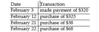 <strong>Use the average daily balance method to compute the amount of interest that will be charged at the end of the billing cycle. Use a 365-day year. Month: February (28 days)Previous month's balance: $1240 Interest rate: 22% </strong> A)$15.96 B)$19.71 C)$18.22 D)$8.31