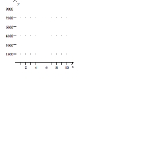 Provide an appropriate response. -A man with $9000 to invest puts the money into an account that earns 8% compounded continuously.Graph the corresponding present value function and calculate the number of years before the $9000 will be due in order for its present value to be $7000.Use the formula P = Ae-rt.