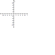 <strong>Graph the linear equation and determine its slope, if it exists. 3x + 5y = 11 </strong> A) B) C) D)