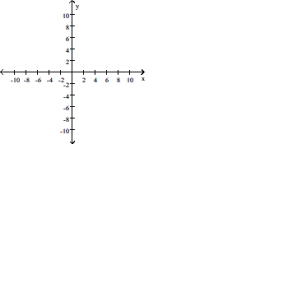 <strong>Graph the linear equation and determine its slope, if it exists. 2x - 5y = 20 </strong> A) B) C) D)