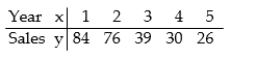 <strong>Use the REGRESSION feature on a graphing calculator. In the table below,x represents the number of years since 2000 and y represents sales (in thousands of dollars)of a clothing company.Use the regression equation to estimate sales in the year 2006.Round to the nearest thousand dollars. </strong> A)$14,000 B)$20,000 C)$2,000 D)$8,000
