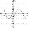 <strong>Is f continuous at x = 0? </strong> A)Yes B)No