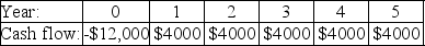 <strong>The cash flows for four projects are shown below,along with the cost of capital for these projects.If these projects are mutually exclusive,which one should be taken?</strong> A)   Cost of Capital: 8% B)   Cost of Capital: 7% C)   Cost of Capital: 7.5% D)   Cost of Capital: 5% E)   Cost of Capital: 12% <div style=padding-top: 35px> 