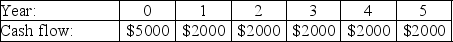 <strong>The cash flows for four projects are shown below,along with the cost of capital for these projects.If these projects are mutually exclusive,which one should be taken?</strong> A)   Cost of Capital: 6% B)   Cost of Capital: 7% C)   Cost of Capital: 8% D)   Cost of Capital: 9% E)   Cost of Capital: 8% <div style=padding-top: 35px> 