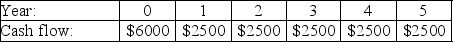 <strong>The cash flows for four projects are shown below,along with the cost of capital for these projects.If these projects are mutually exclusive,which one should be taken?</strong> A)   Cost of Capital: 6% B)   Cost of Capital: 7% C)   Cost of Capital: 8% D)   Cost of Capital: 9% E)   Cost of Capital: 8% <div style=padding-top: 35px> 