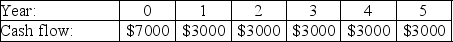 <strong>The cash flows for four projects are shown below,along with the cost of capital for these projects.If these projects are mutually exclusive,which one should be taken?</strong> A)   Cost of Capital: 6% B)   Cost of Capital: 7% C)   Cost of Capital: 8% D)   Cost of Capital: 9% E)   Cost of Capital: 8% <div style=padding-top: 35px> 