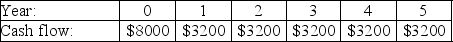 <strong>The cash flows for four projects are shown below,along with the cost of capital for these projects.If these projects are mutually exclusive,which one should be taken?</strong> A)   Cost of Capital: 6% B)   Cost of Capital: 7% C)   Cost of Capital: 8% D)   Cost of Capital: 9% E)   Cost of Capital: 8% <div style=padding-top: 35px> 
